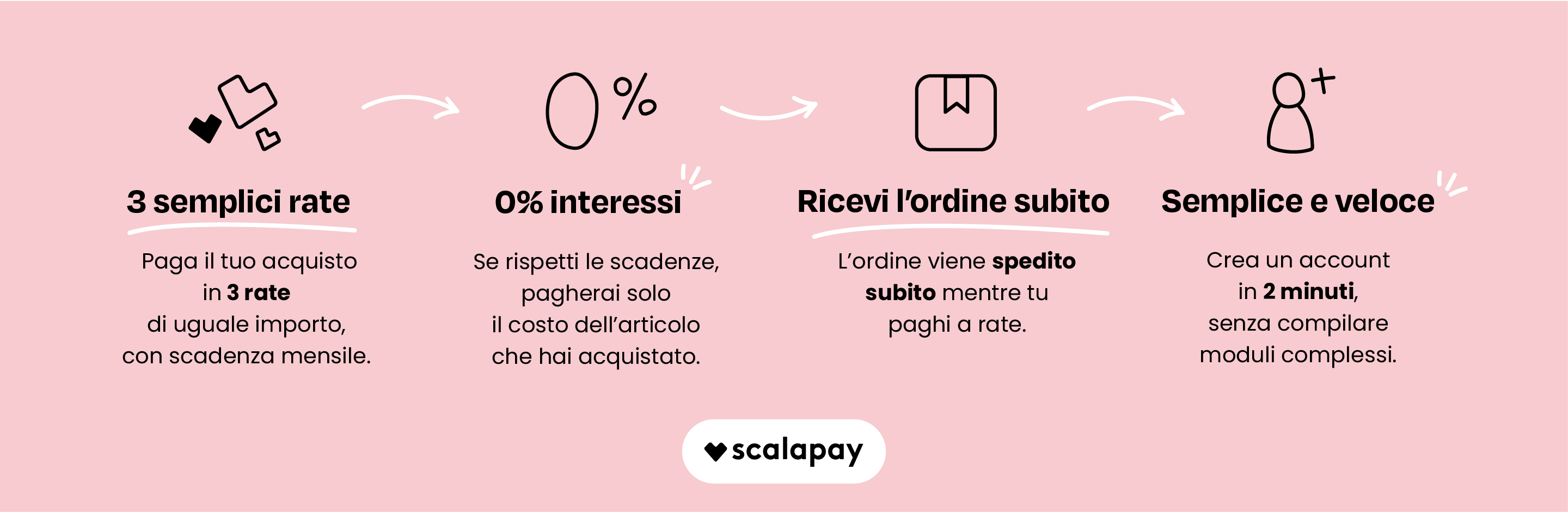 Scalapay compra oggi paga poi